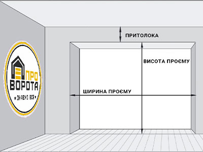 размеры